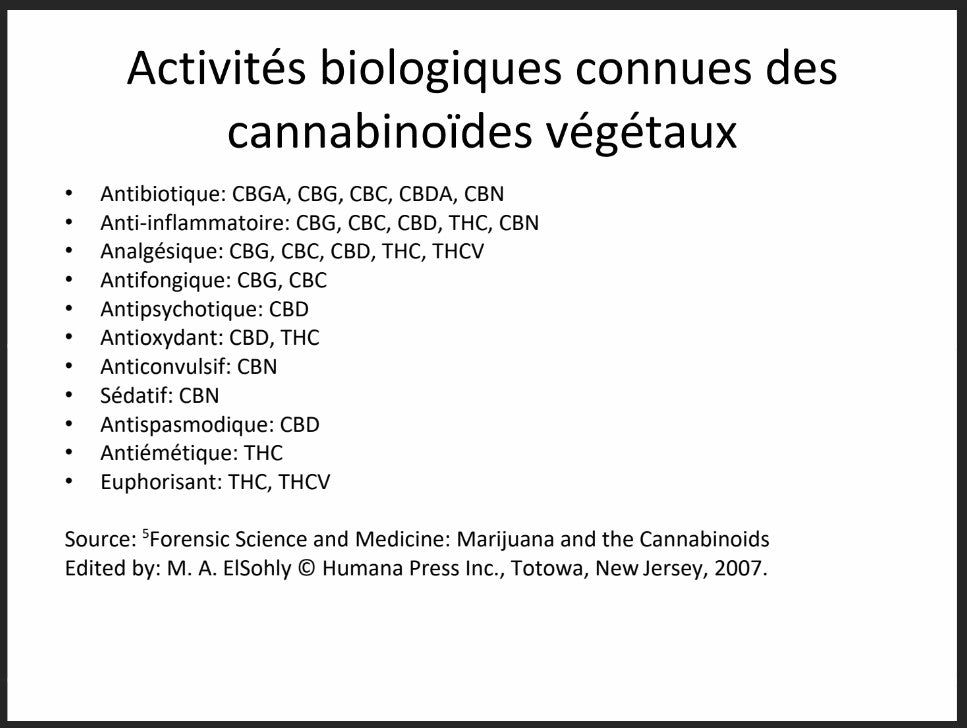 Quelle molécule du cannabis agit sur quel symptôme ?